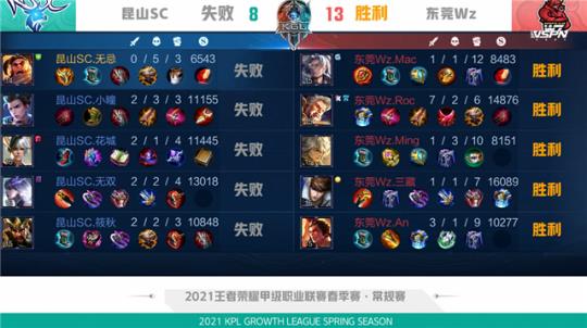 仅是为了培 仅是为了培