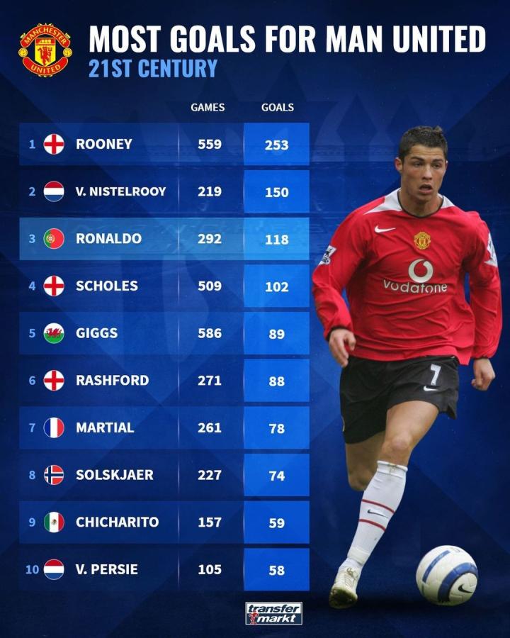 足坛的代表 足坛的代表